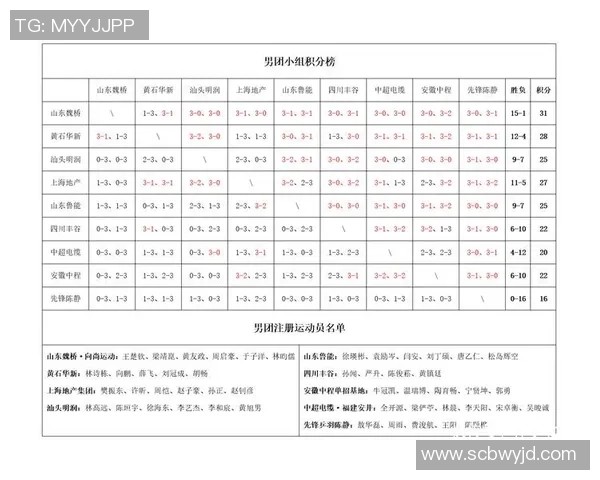 深圳乒乓球队在世锦赛积分榜上以55分稳居第一名展现强大实力